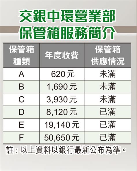 銀行保險箱收費2023|銀行保險箱費用解析：選擇合適的保險箱服務與成本比較指南